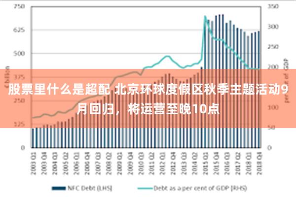 股票里什么是超配 北京环球度假区秋季主题活动9月回归，将运营至晚10点