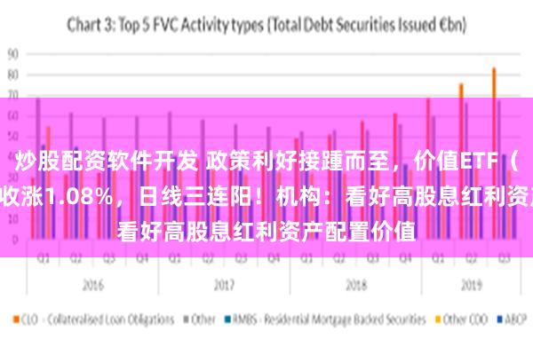 炒股配资软件开发 政策利好接踵而至，价值ETF（510030）收涨1.08%，日线三连阳！机构：看好高股息红利资产配置价值