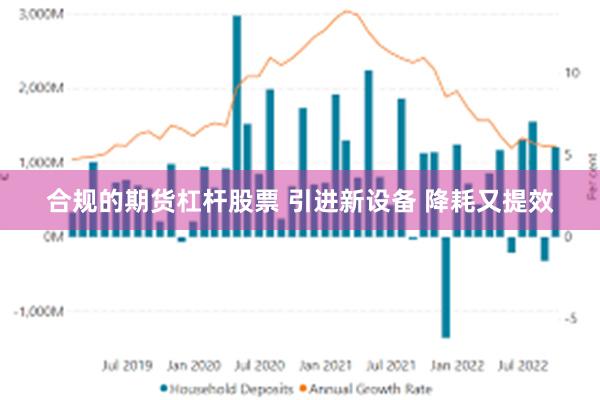 合规的期货杠杆股票 引进新设备 降耗又提效