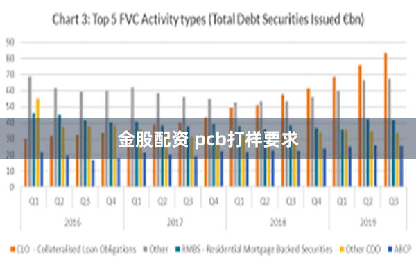 金股配资 pcb打样要求