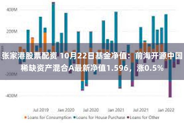 张家港股票配资 10月22日基金净值：前海开源中国稀缺资产混合A最新净值1.596，涨0.5%