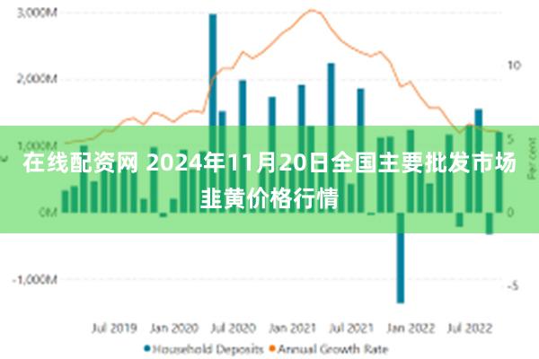 在线配资网 2024年11月20日全国主要批发市场韭黄价格行情