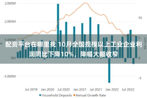 配资平台在哪里找 10月全国规模以上工业企业利润同比下降10%，降幅大幅收窄