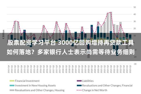 股票配资学习平台 3000亿回购增持再贷款工具如何落地？多家银行人士表示尚需等待业务细则